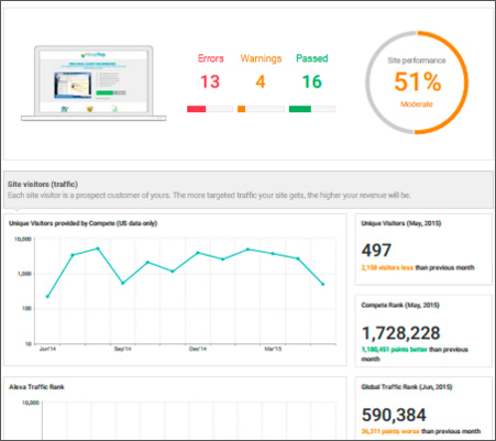 seo-audit